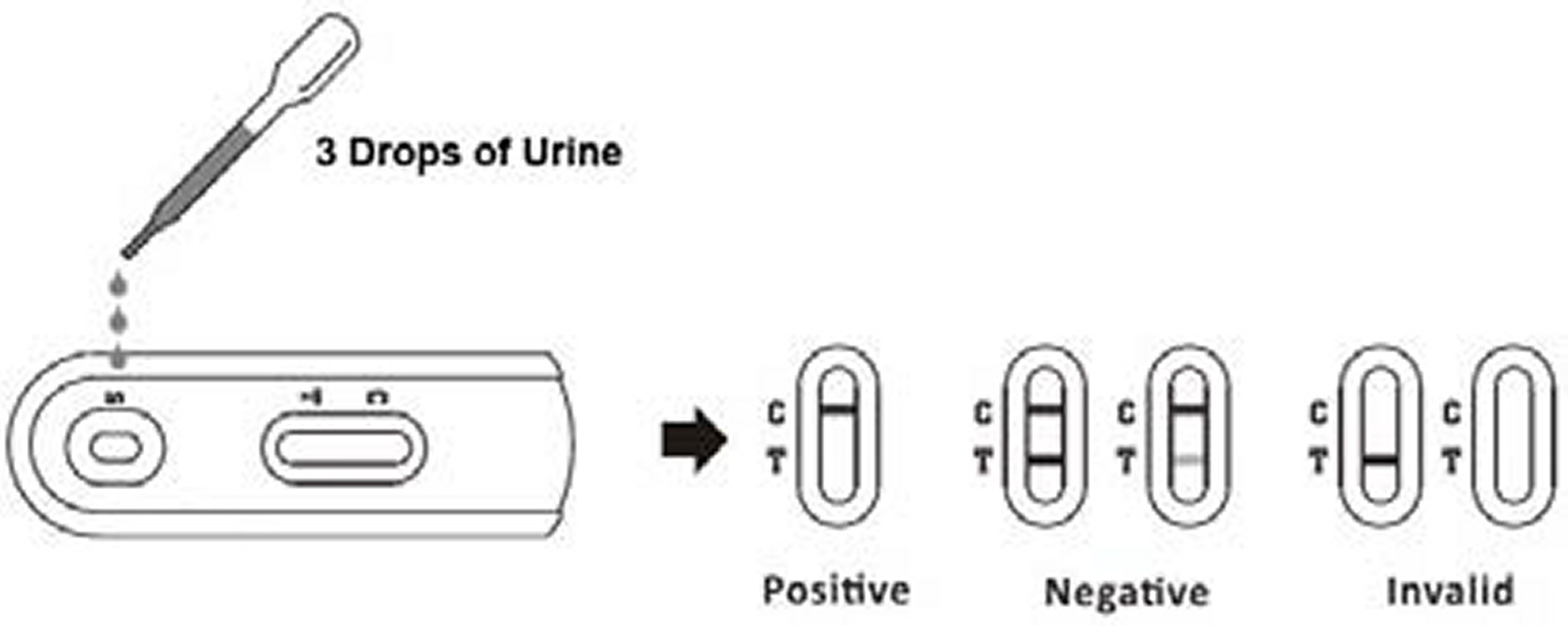 5 Test Multi 10 Drogues Rapide Dépistage cocaïne Autotest Urine